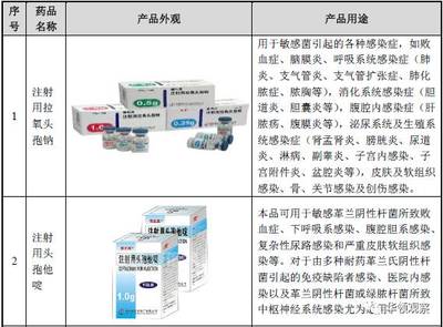 以消費(fèi)品思路運(yùn)營 看電梯商如何征戰(zhàn)醫(yī)藥行業(yè)藥品市場(chǎng)